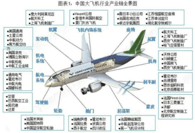 國產(chǎn)大飛機(jī)投入商用的深刻意義